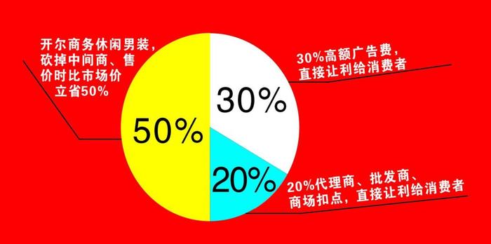 这家店发生在步行街的一些事，只有奉新的男士最爱听！