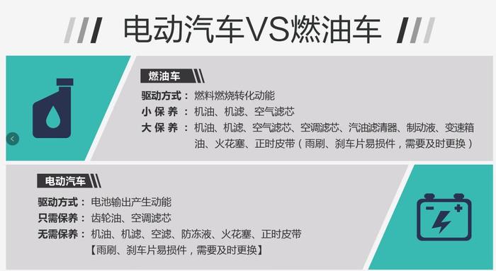 没有机油机滤电动汽车也要保养？电动汽车与燃油车保养区别！