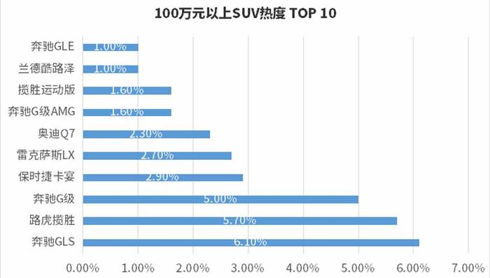 5万、10万、15万...不同预算这8款SUV最让人忍不住想买！