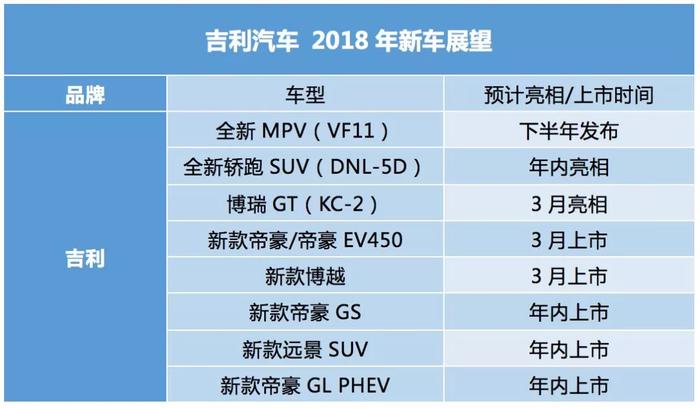 大年初一为国产车喝彩！吉利汽车2018“怒”推8款新车