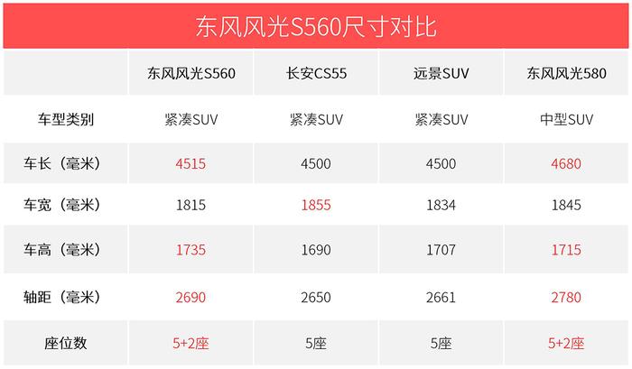 紧凑7座SUV居然不到7万元？静态评测抢先看