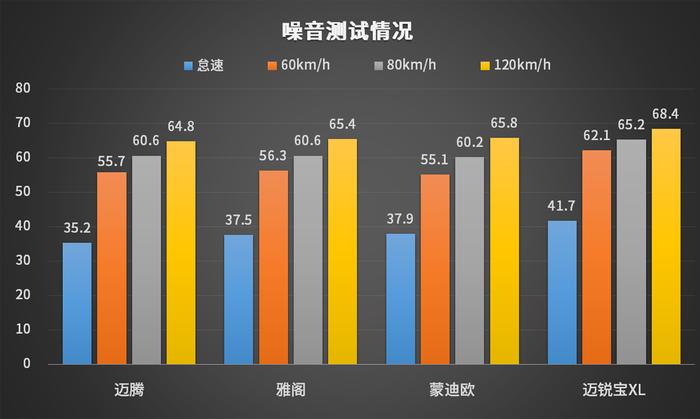 本田隔音差？数据告诉你这3款不输大众奥迪！