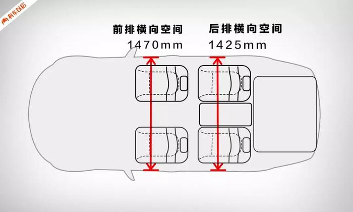 【实测】最便宜却拉风的宝马，后排能坐下长腿美女吗？