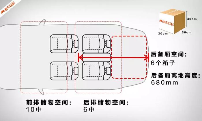 【实测】最便宜却拉风的宝马，后排能坐下长腿美女吗？