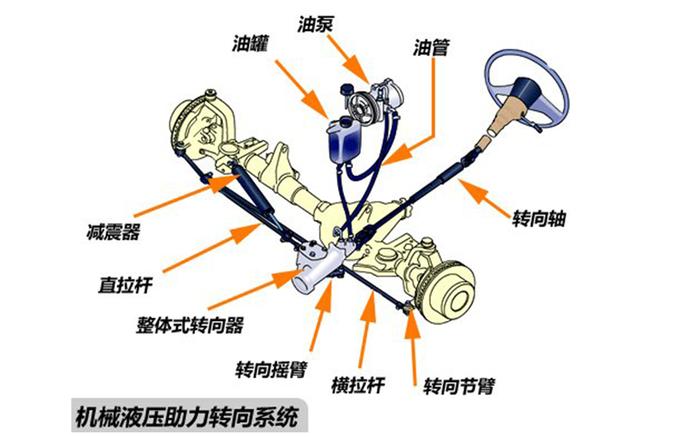 这个快要失传东西却能极大提升驾驶乐趣