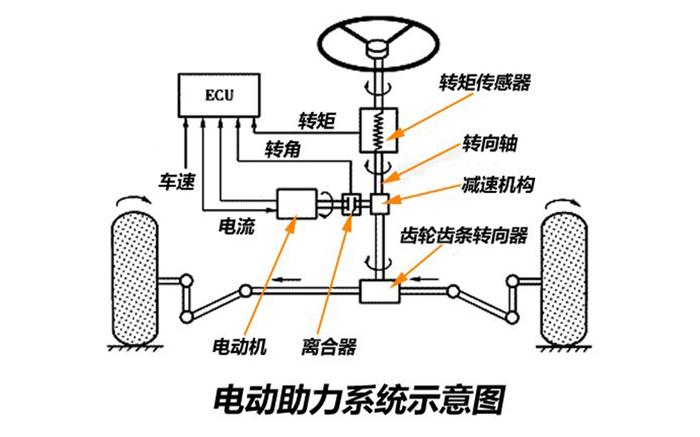 这个快要失传东西却能极大提升驾驶乐趣