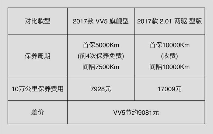 15万出头最高档的2台中国SUV，性价比谁更高？