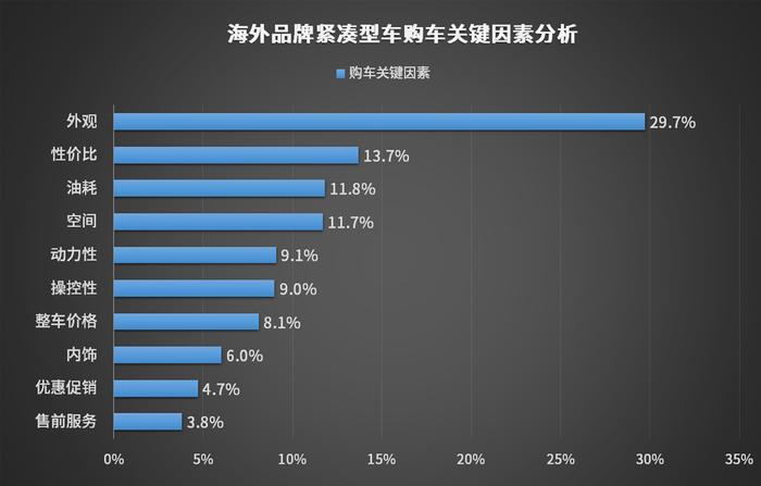 车主吐槽的点，这4款紧凑型车却做得很好？！