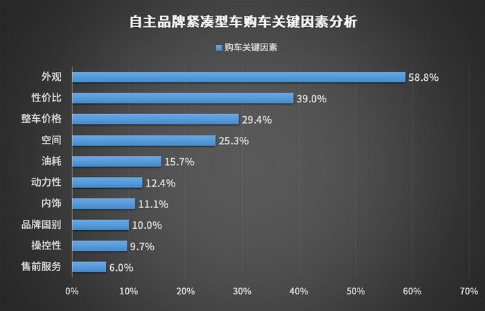 车主吐槽的点，这4款紧凑型车却做得很好？！