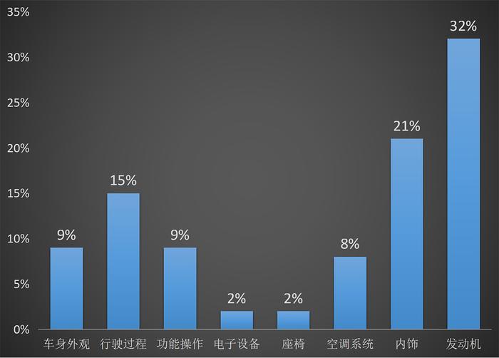 10万预算这些车最多人买！除了实用还因为质量过硬？