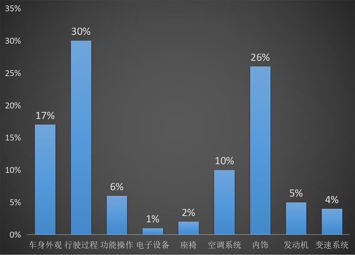 10万预算这些车最多人买！除了实用还因为质量过硬？