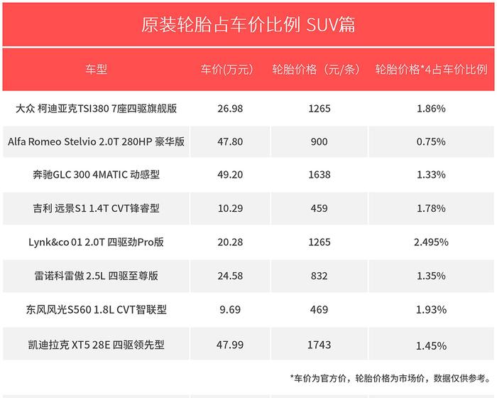 这个最被忽略的地方，进口车减配严重，国产车最厚道！