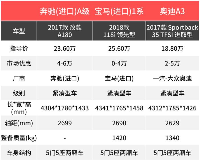 买个豪车过年倍！有！面！子！最便宜那款落地不到18万？