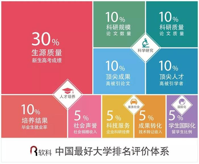 2018“中国最好大学排名”发布！你的母校排第几？