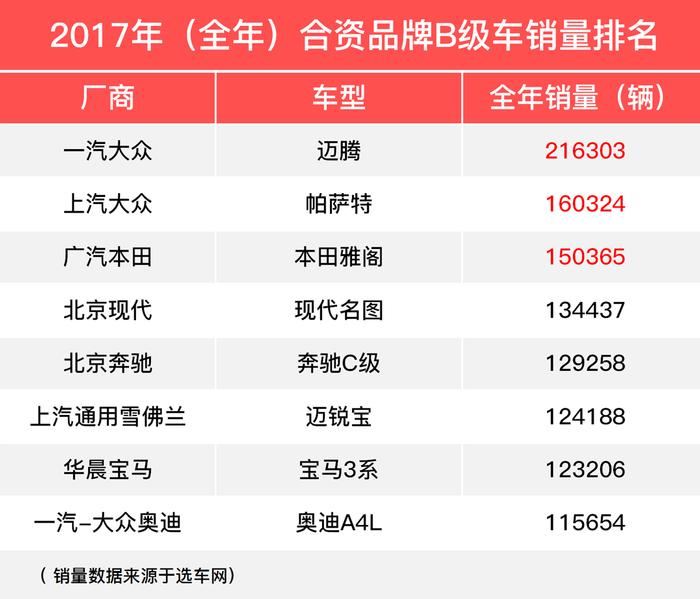 这里的8款中型车最高年销20万辆！选错了你找我