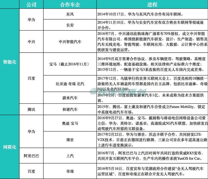 2020年，我们能不能买到L5级别无人驾驶汽车呢？