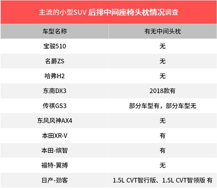 这6万元的SUV空间表现竟然比10多万的合资SUV还好！