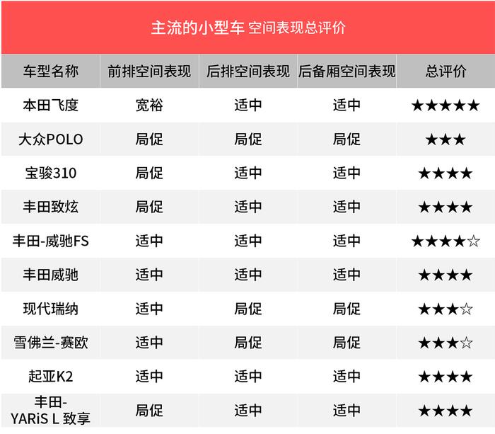 5款8万合资车有的空间比中型车还大！