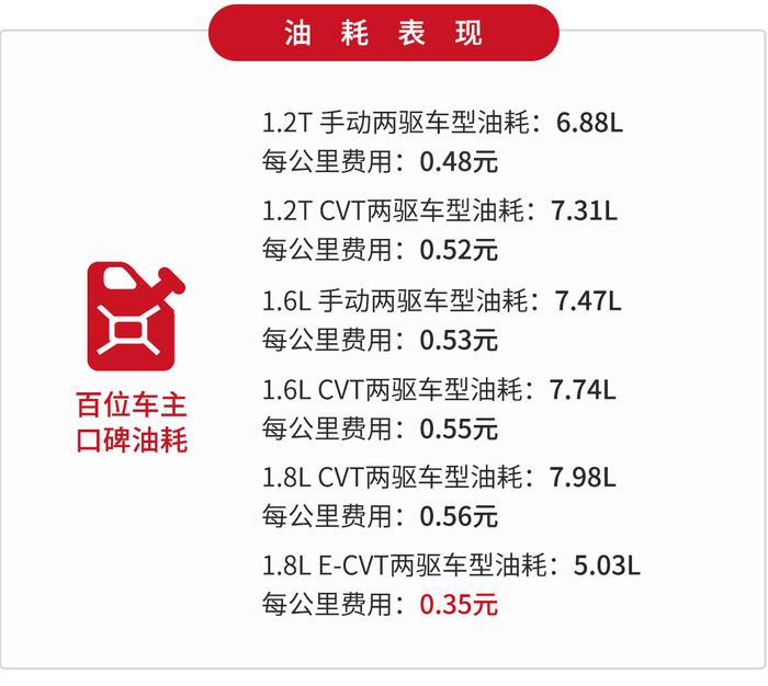 这里4台车，品质、油耗、保养都对得起你的真心！