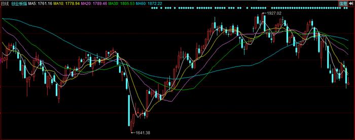 信仰成金：最新！沪指3300生死一线！今日股市重点关注？