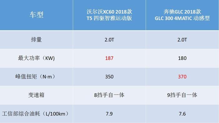 沃尔沃XC60对比奔驰GLC，豪门新贵与传统豪强之间的较量