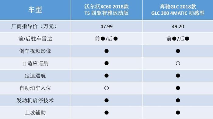 沃尔沃XC60对比奔驰GLC，豪门新贵与传统豪强之间的较量