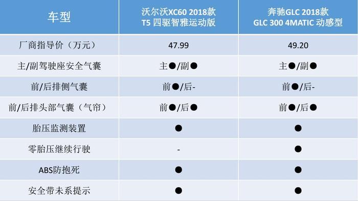 沃尔沃XC60对比奔驰GLC，豪门新贵与传统豪强之间的较量