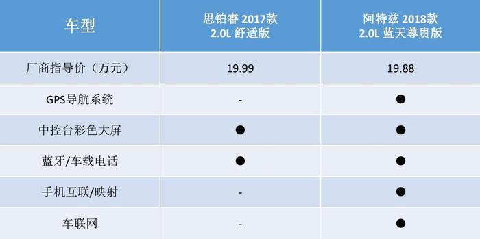 思铂睿PK阿特兹，谁才是中级轿车中的运动小能手？