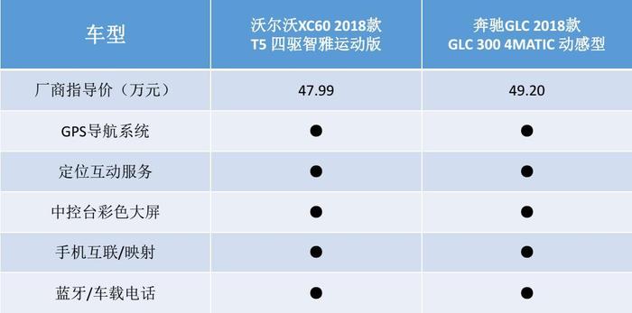 沃尔沃XC60对比奔驰GLC，豪门新贵与传统豪强之间的较量