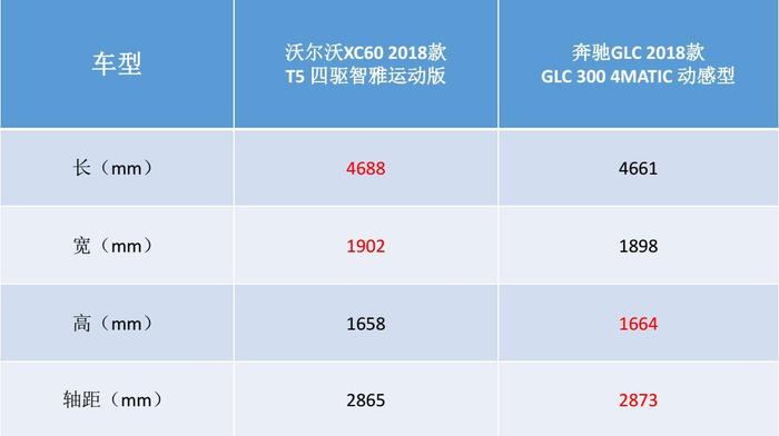 沃尔沃XC60对比奔驰GLC，豪门新贵与传统豪强之间的较量