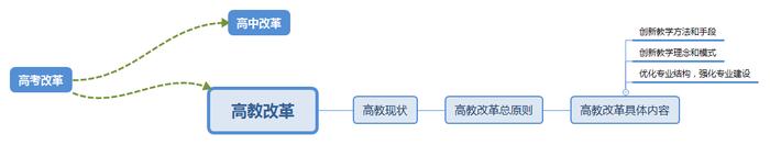 【松哥评文-007篇】  高考改革呼唤高教改革