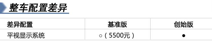 10万差价值不值 蔚来ES8购买指南