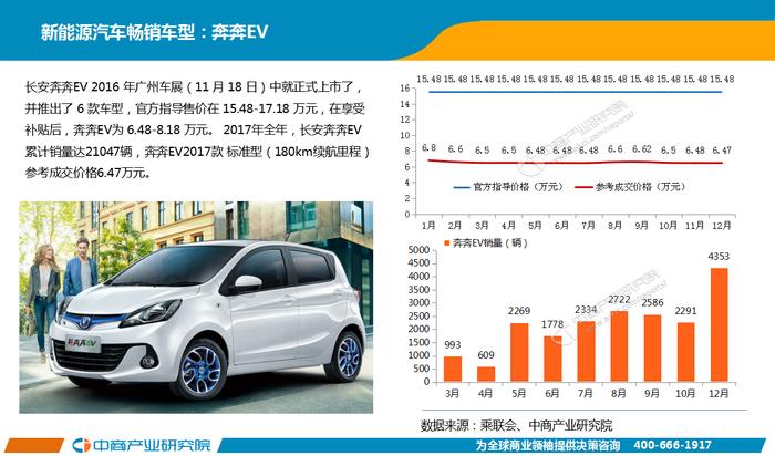 2017年中国新能源汽车行业年度报告