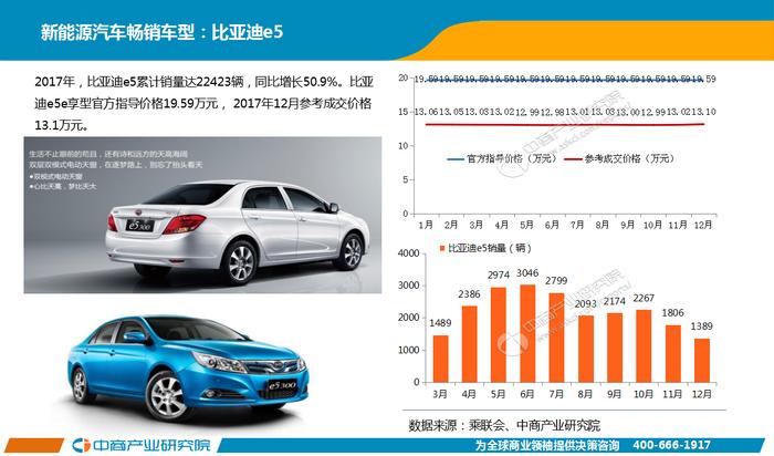 2017年中国新能源汽车行业年度报告