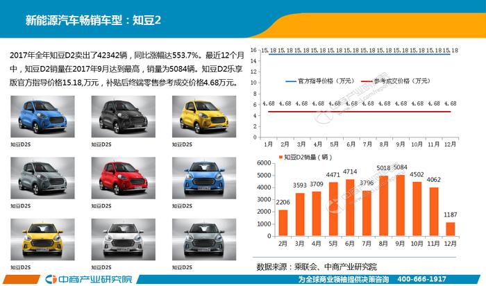 2017年中国新能源汽车行业年度报告