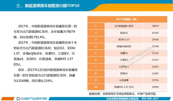 2017年中国新能源汽车行业年度报告