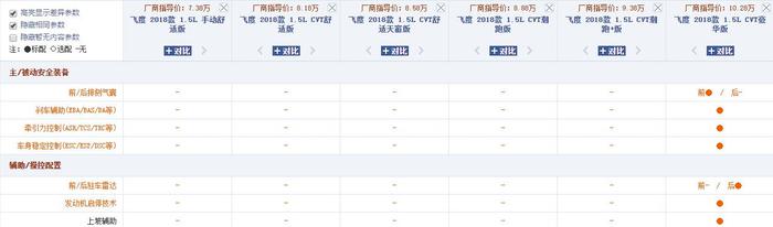 飞度配置分析 2018款全新飞度购车指南