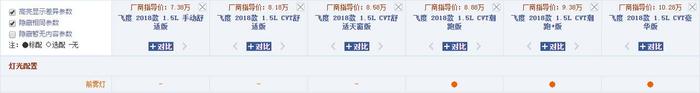 飞度配置分析 2018款全新飞度购车指南