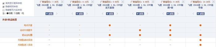 飞度配置分析 2018款全新飞度购车指南