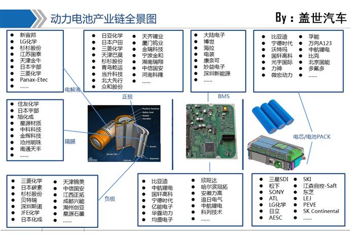 大国重器之争，中国动力锂电池为何能做到世界第一