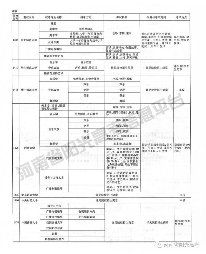 2018年普通高校在河南省招生艺术类专业校考具体安排 快来收藏吧~