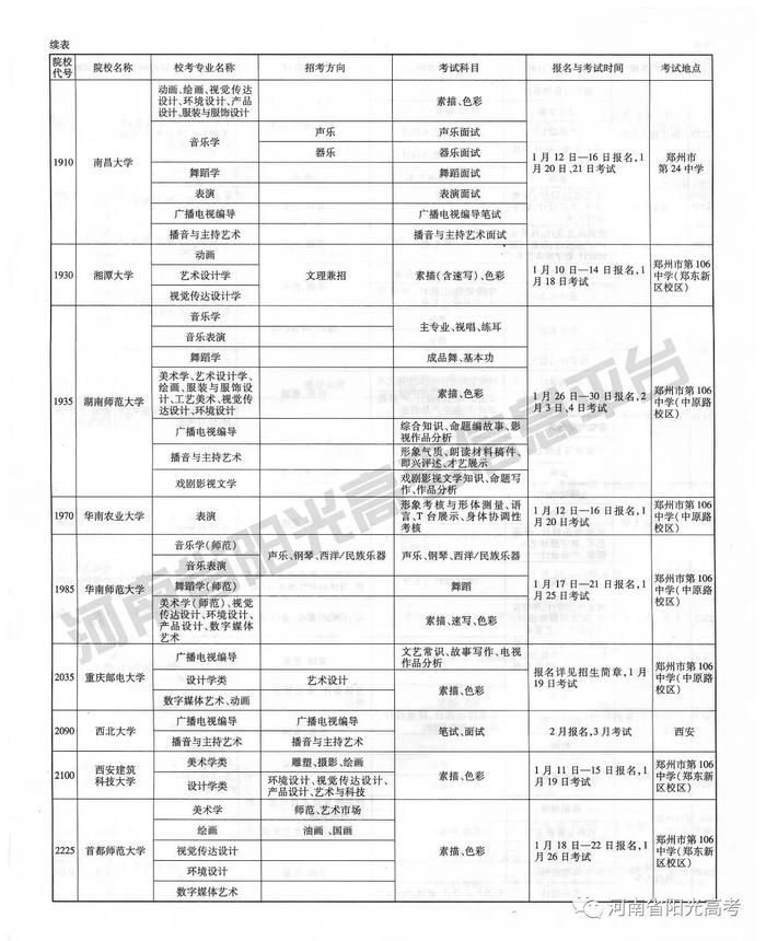 2018年普通高校在河南省招生艺术类专业校考具体安排 快来收藏吧~