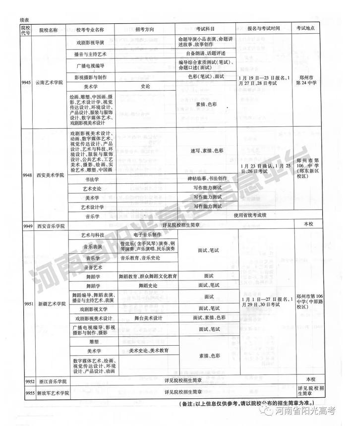 2018年普通高校在河南省招生艺术类专业校考具体安排 快来收藏吧~