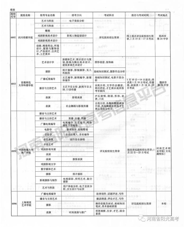 2018年普通高校在河南省招生艺术类专业校考具体安排 快来收藏吧~