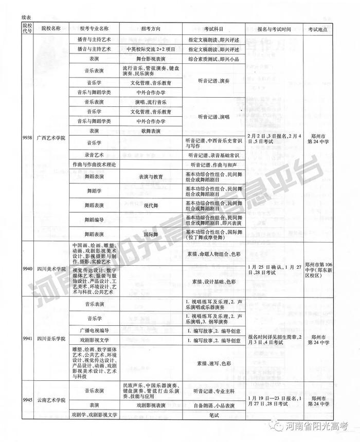 2018年普通高校在河南省招生艺术类专业校考具体安排 快来收藏吧~