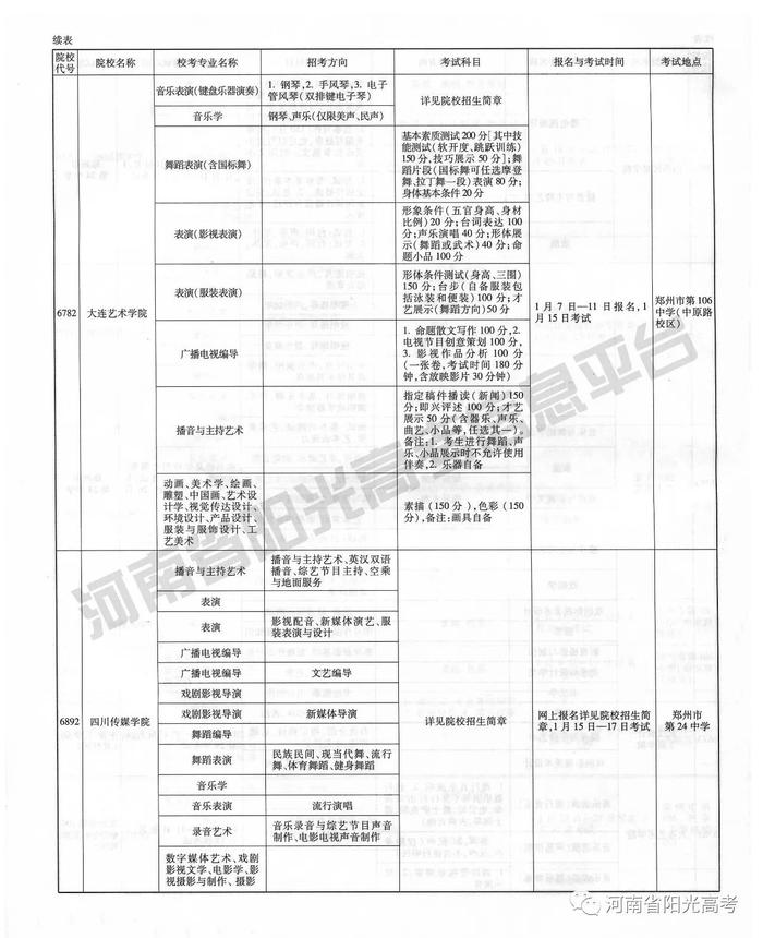 2018年普通高校在河南省招生艺术类专业校考具体安排 快来收藏吧~