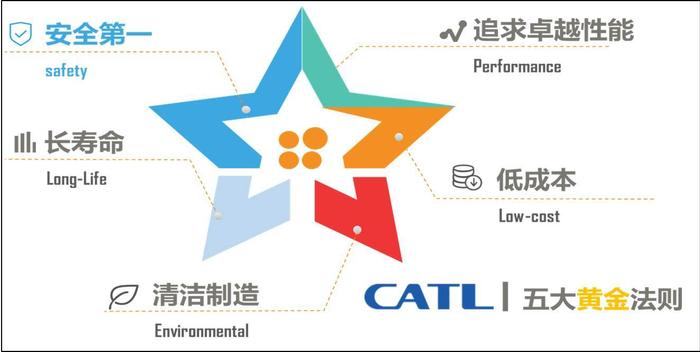 大国重器之争，中国动力锂电池为何能做到世界第一