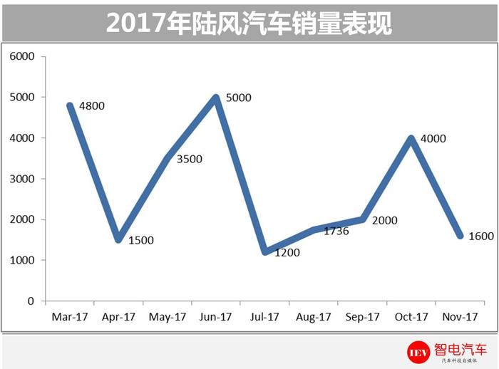 正宗越野底盘，世界级柴油发动机，15万SUV性价之王征服印度