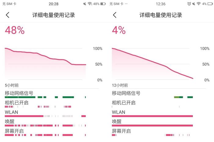 美图 V6 评测：夜景自拍后，我觉得 5099 不算贵