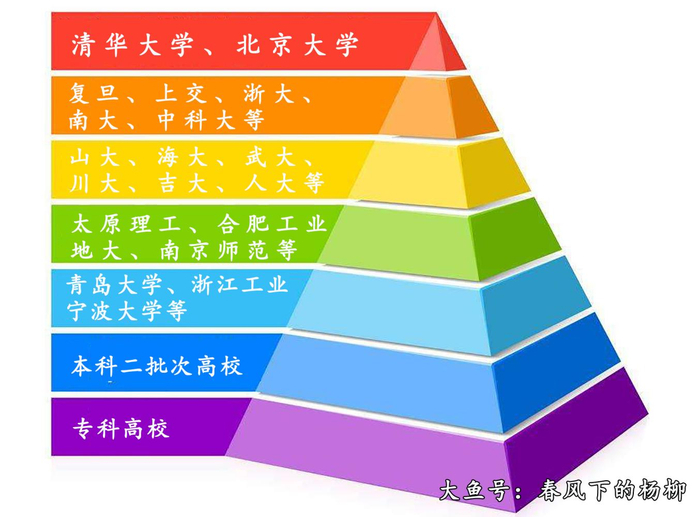 政府干预市场底层逻辑 社会秩序三六九等解析